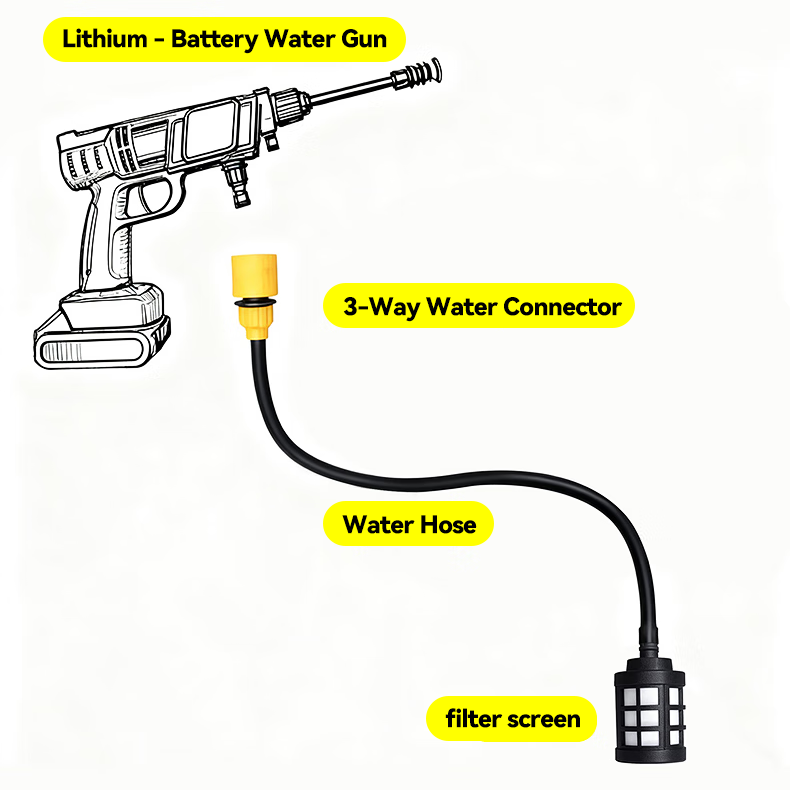 5m/10m/15m/20m Cordless Lithiu - Car Shampoo Ph 评论和价格
